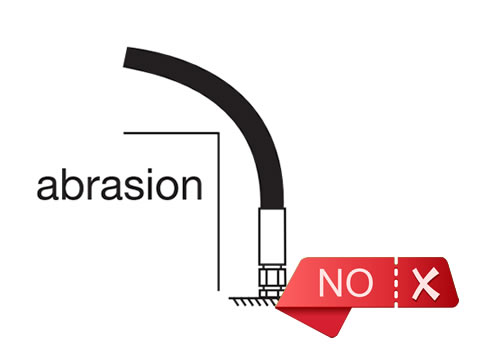 A drawing shows wrong installation of high pressure rubber hose with smaller radius to direct contact with abrasive subject.