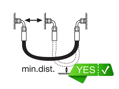 A drawing shows right installation of high pressure rubber hose with suitable distance with subject.
