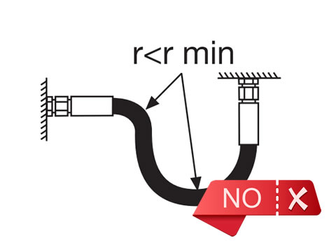 A drawing shows wrong installation of high pressure rubber hose with smaller radius.