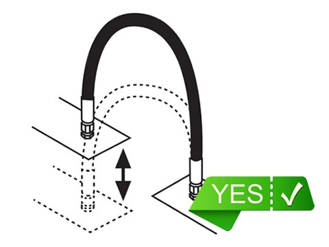 A drawing shows right installation of high pressure rubber hose in upright direction.